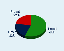 Vaše doporučení