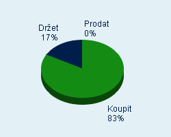 Vaše doporučení