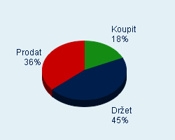 Vaše doporučení