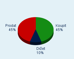 Vaše doporučení