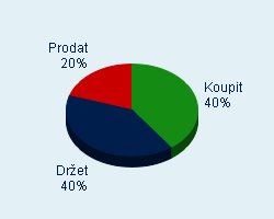 Vaše doporučení