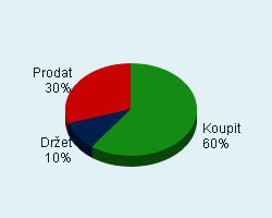 Vaše doporučení