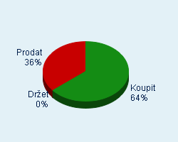 Vaše doporučení