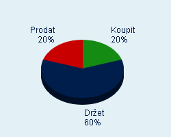 Vaše doporučení
