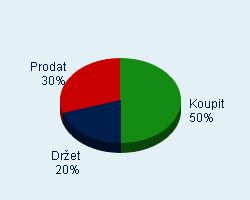 Vaše doporučení