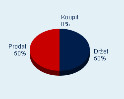 Vaše doporučení