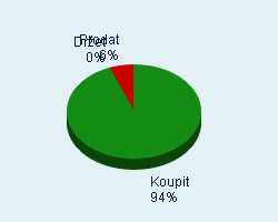 Vaše doporučení