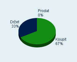 Vaše doporučení