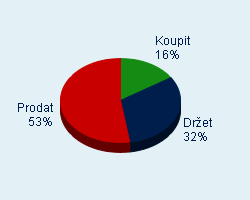 Vaše doporučení