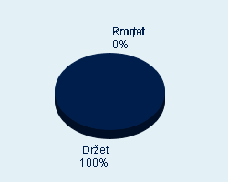 Vaše doporučení