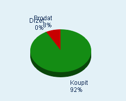 Vaše doporučení