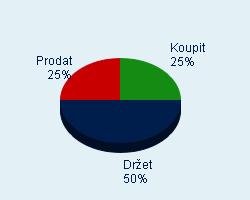 Vaše doporučení