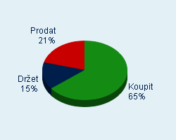 Vaše doporučení