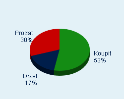 Vaše doporučení