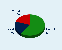 Vaše doporučení