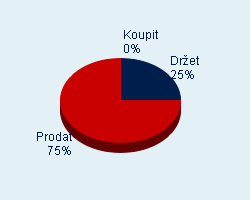 Vaše doporučení