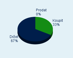 Vaše doporučení