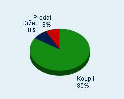 Vaše doporučení