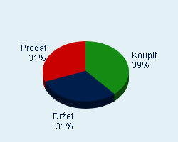 Vaše doporučení