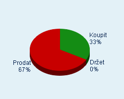 Vaše doporučení