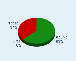 Vaše doporučení