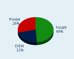 Vaše doporučení