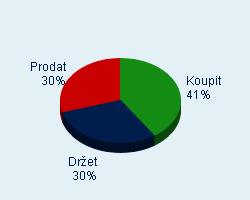 Vaše doporučení