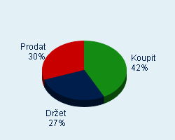 Vaše doporučení