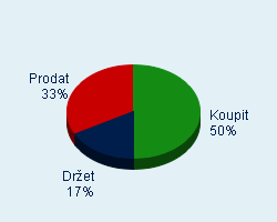 Vaše doporučení