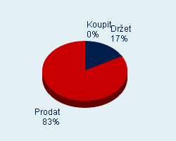 Vaše doporučení