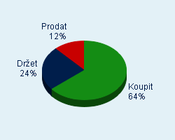 Vaše doporučení