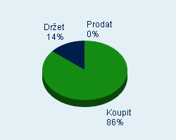 Vaše doporučení
