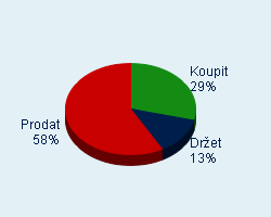 Vaše doporučení