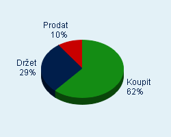 Vaše doporučení