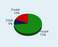 Vaše doporučení
