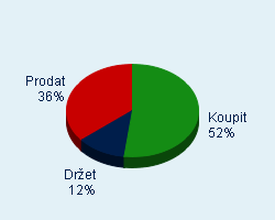 Vaše doporučení