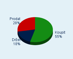 Vaše doporučení