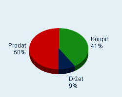 Vaše doporučení