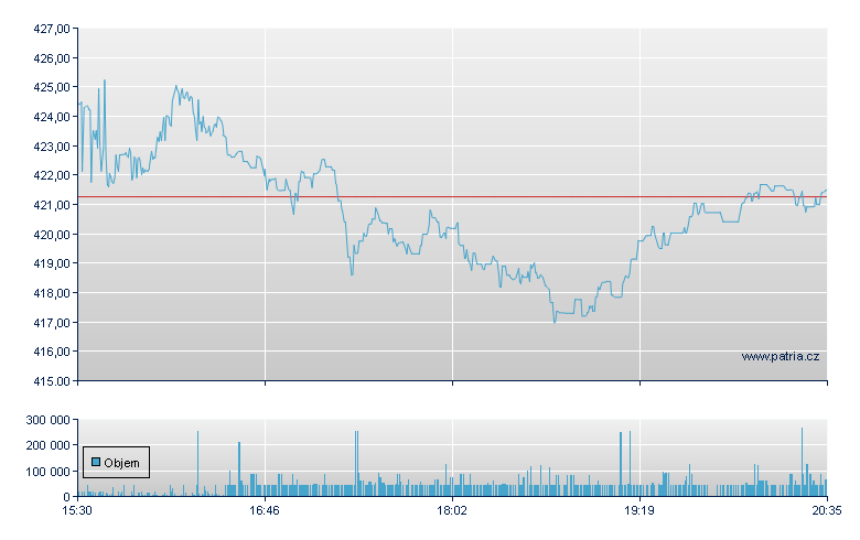 Gartner - NY Consolidated