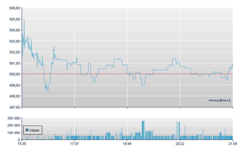 Teledyne Tech - NY Consolidated