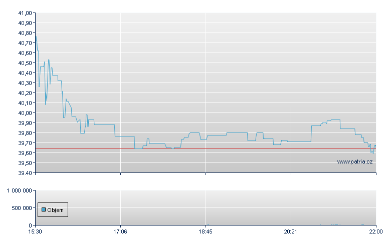 Enterprise Bncp - NASDAQ Cons