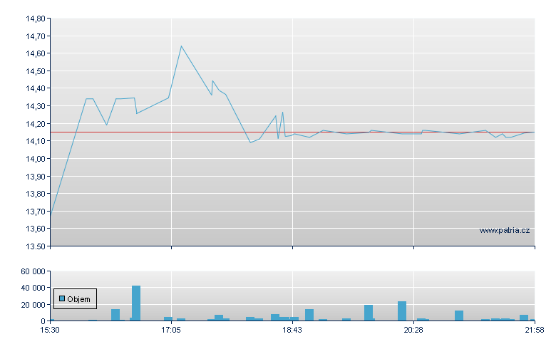 Inpex Hldg Unsp ADR - US Other OTC (Pink Sheets)