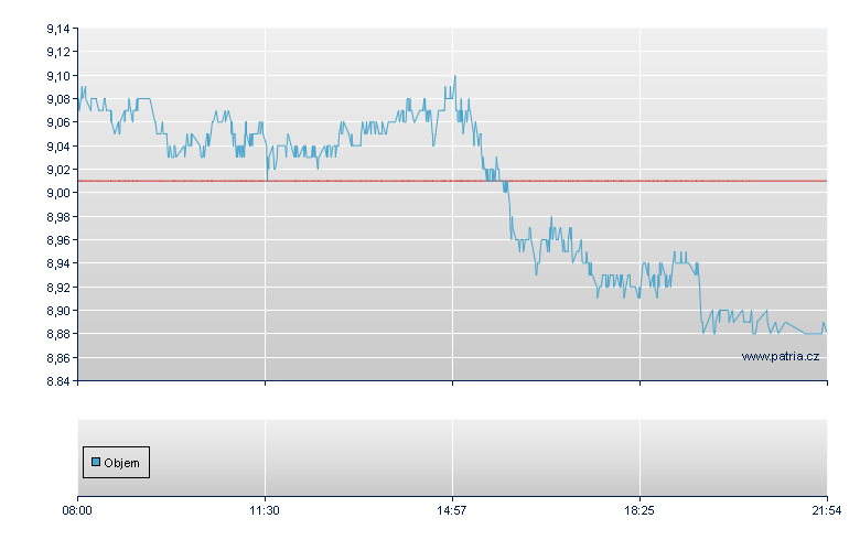 WTI Light Sweet Crude Oil Open-End Zertifikat - Frankfurt Zertifikate