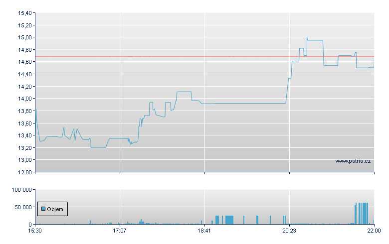 Hurco Cos Inc - NASDAQ Cons