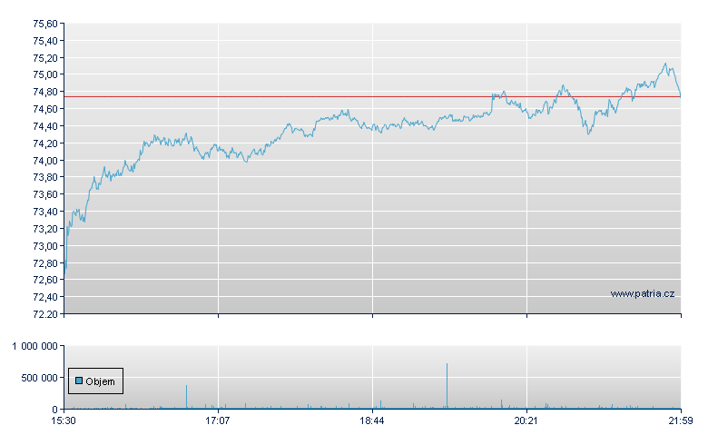 Wells Fargo - NY Consolidated