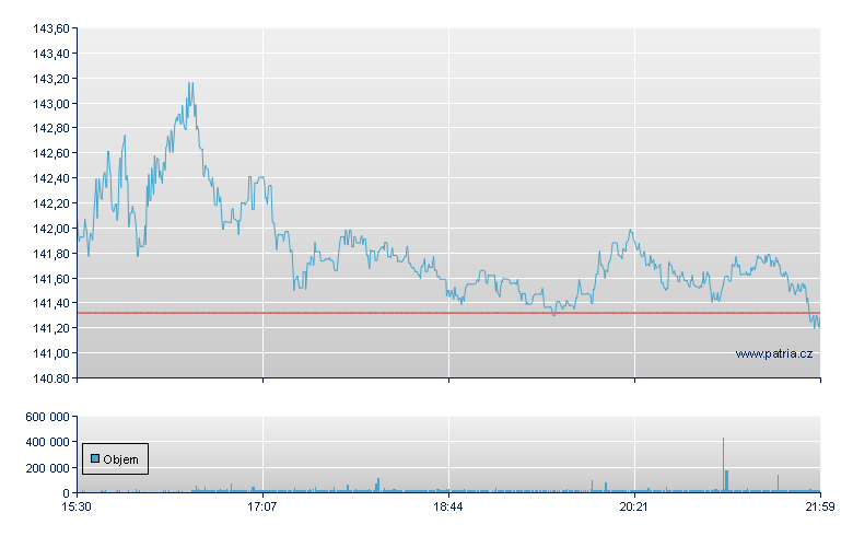 Amercan Water - NY Consolidated