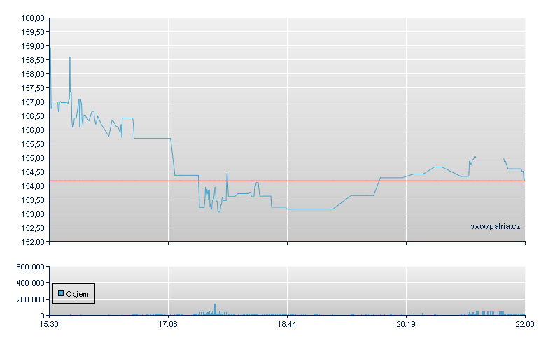 Diamond Hill In - NASDAQ Cons