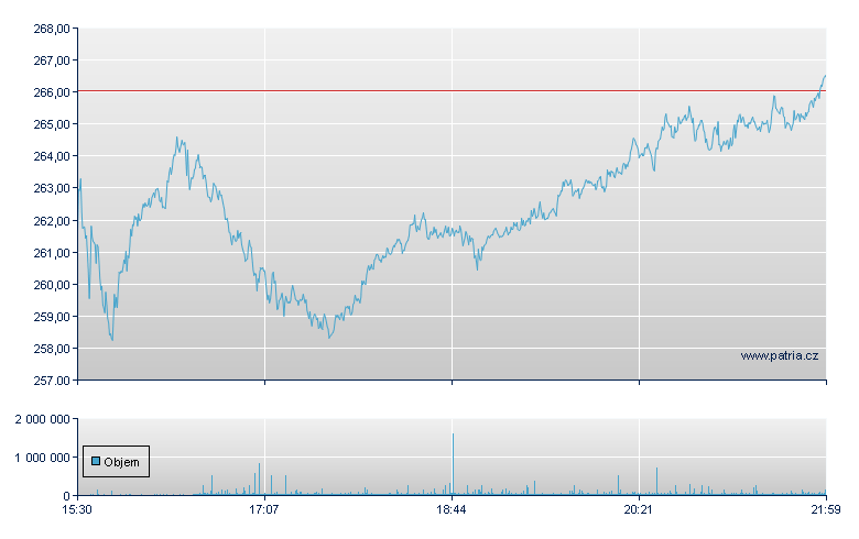 UnitedHealth Grp - NY Consolidated
