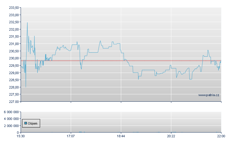 WD-40 Co - NASDAQ Cons