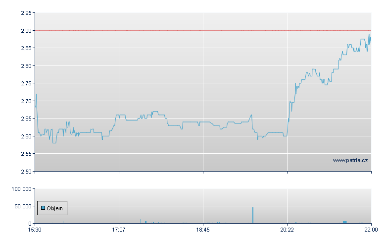 Pulmonx Rg - NASDAQ Cons